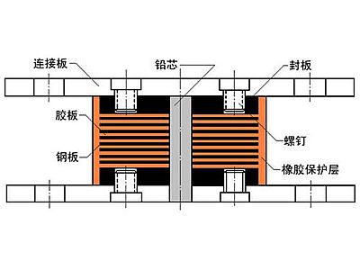 天元区抗震支座施工-普通板式橡胶支座厂家